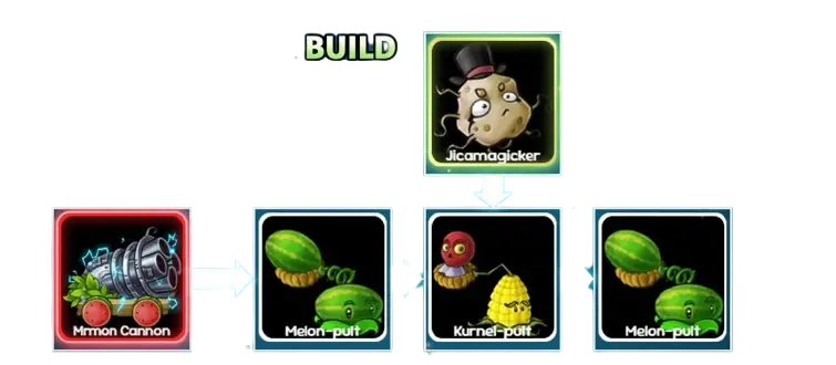 Melon Cannon formula